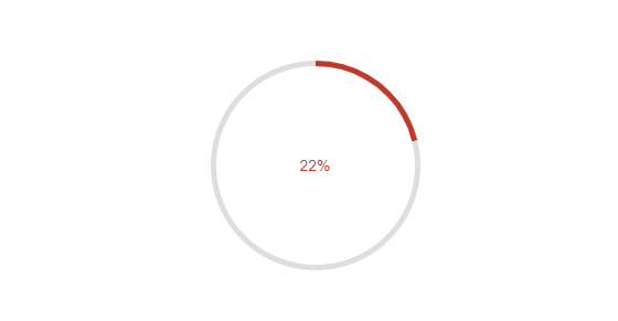 Kendo UI for jQuery CircularProgressBar Overview