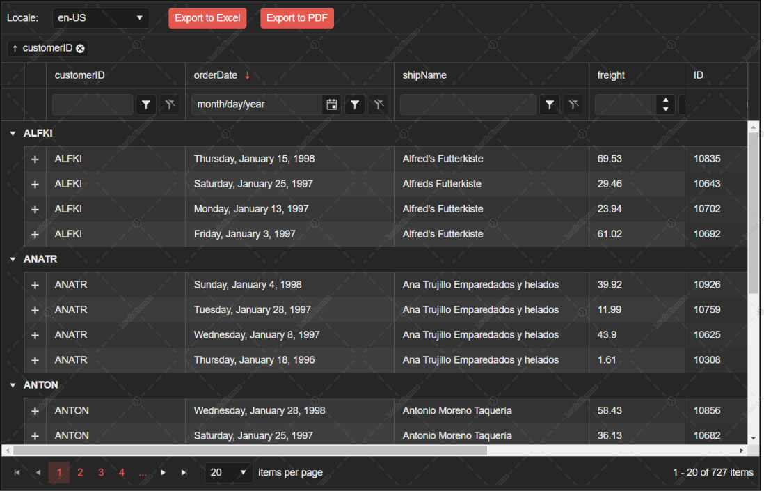 KendoReact - Grid with a watermark - Dark theme
