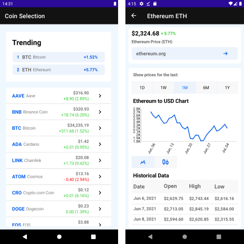 Telerik UI for .NET MAUI CryptoTracker App Android