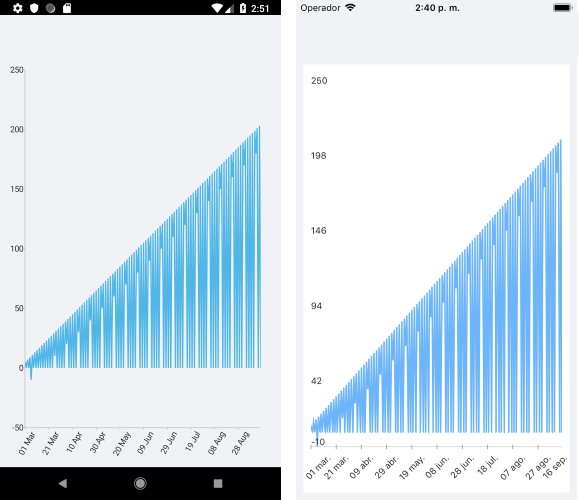 Chart Pan And Zoom Behavior Chart Pan And Zoom Behavior