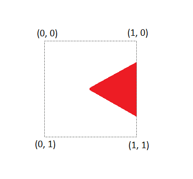 Gauge shape indicator customization