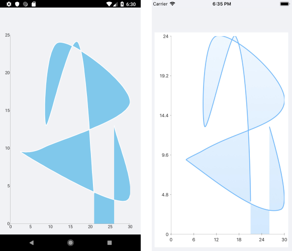 Basic ScatterSplineAreaSeries