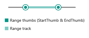 Telerik RangeSlider for .NET MAUI Range Thumb Styling