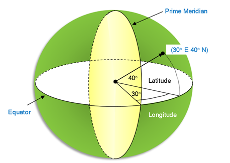 .NET MAUI Map-Geographic Coordinate System