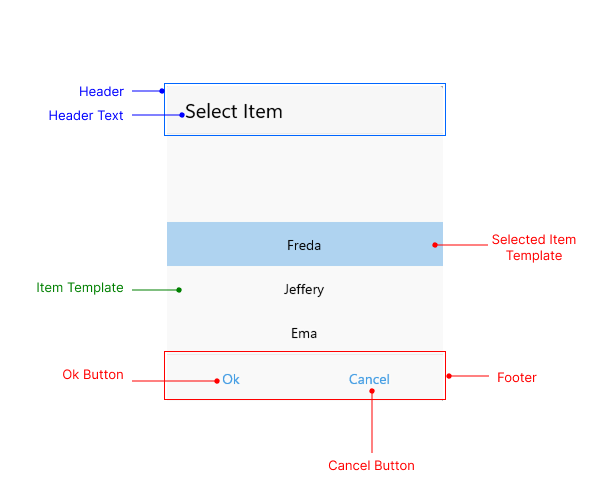 Visual elements of List Picker Popup ListPicker Visual Structure Popup