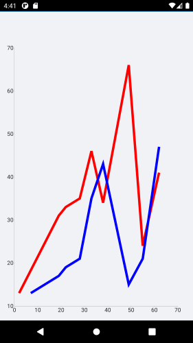 Scatter Line Series Customization