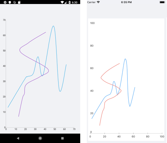 Basic ScatterSplineSeries