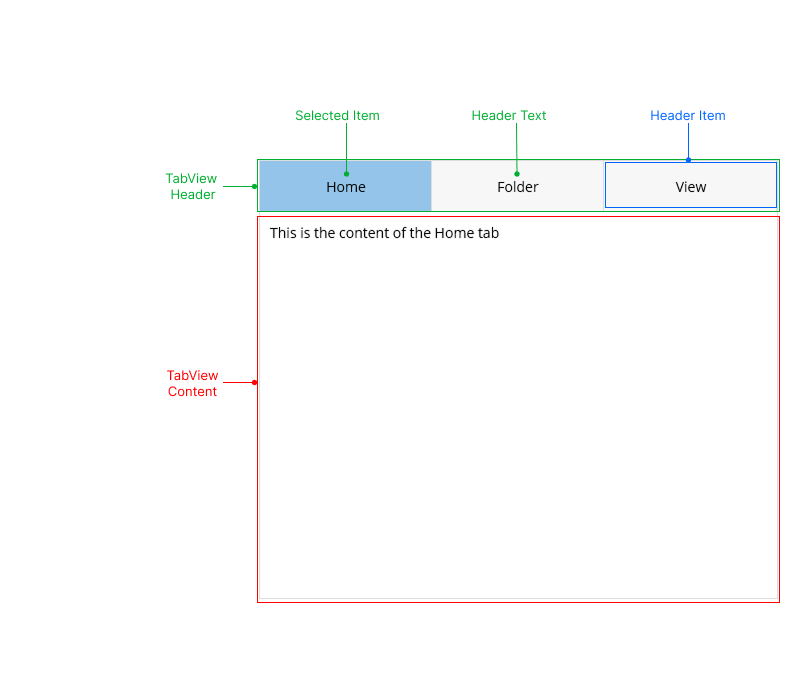 .NET MAUI TabView Visual Structure