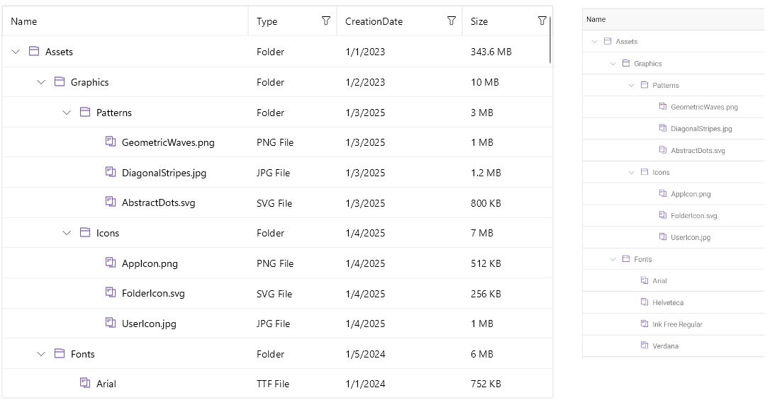 Telerik .NET MAUI Tree Data Grid on all platforms