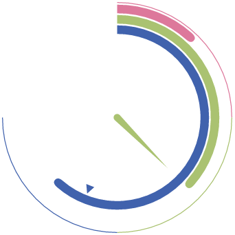 Gauge position and offset