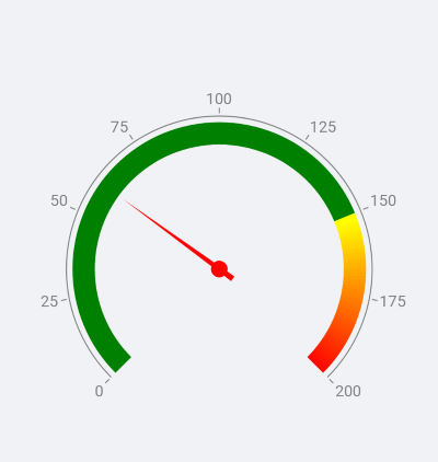 Gauge needle indicator