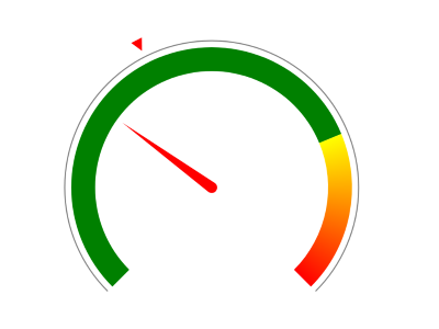Gauge Label and Tick Visibility