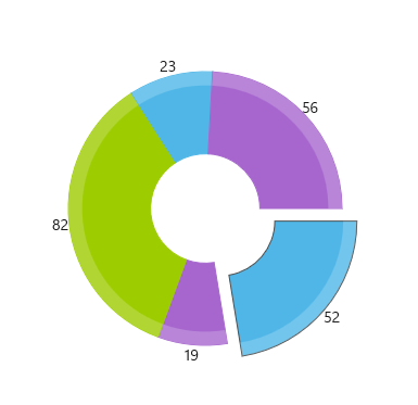 Telerik UI for .NET MAUI PieChart with Custom Colors for Donut Series
