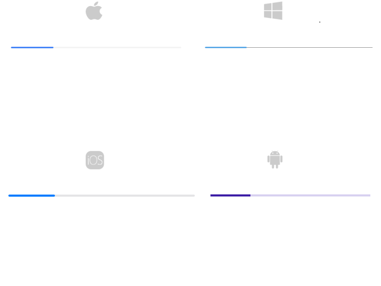 .NET MAUI ProgressBar Getting Started