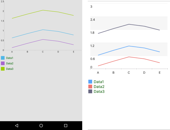 Cartesian Chart legend