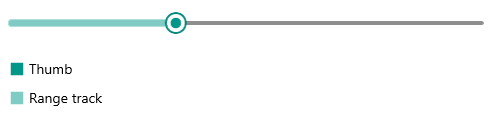 Telerik Slider for .NET MAUI Value Thumb Styling