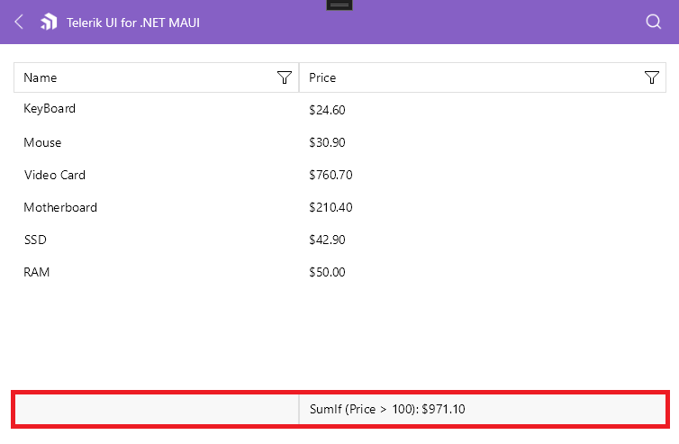 Delegate Aggregate Descriptor