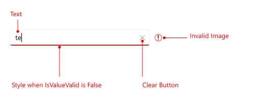 Visual elements of Entry control Telerik UI for .NET MAUI Entry Validation Visual Structure