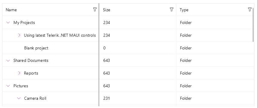 Expand/Collapse Indicator of the Telerik UI for .NET MAUI TreeDataGrid