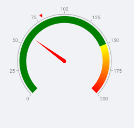 Gauge Getting Started