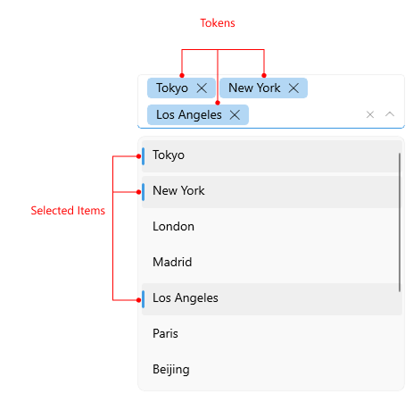 Telerik UI for .NET MAUI ComboBox DropDown Multiple Selection Visual Structure