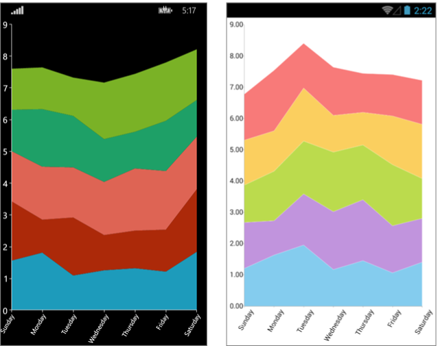 .NET MAUI Chart Overview