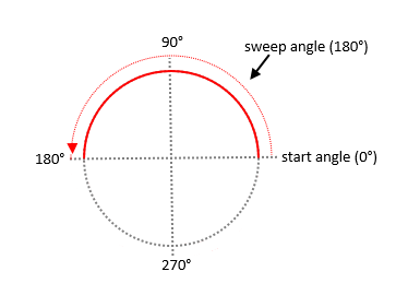 .NET MAUI Path Arc Segment Angles