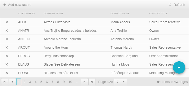 RadFloatingActionButton overview