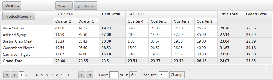 NexPrev and Numeric Pager and Advanced