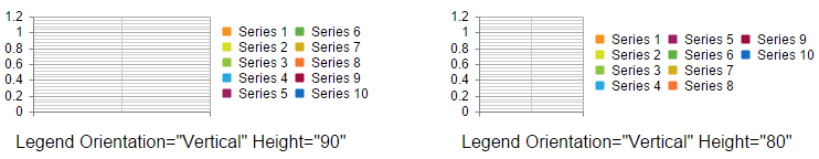 legend orientation vertical