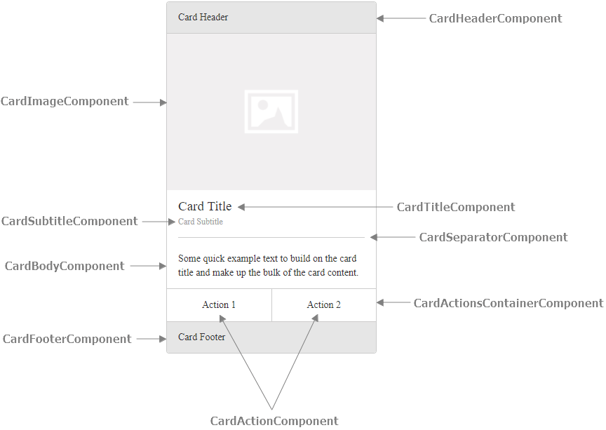 WebForms Card - Components WebForms Card - Components