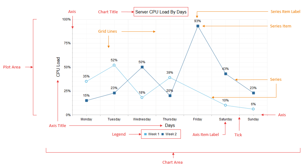 htmlchart-elements-structure