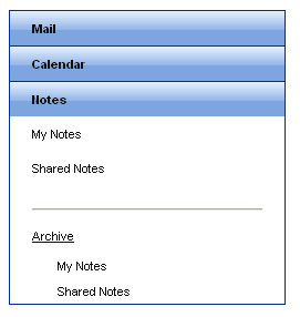 Getting Started Hierarchy