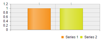 legend position align