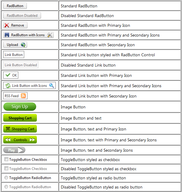 WebForms different types of the RadButton