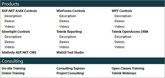 RadSiteMap List RadSiteMap List