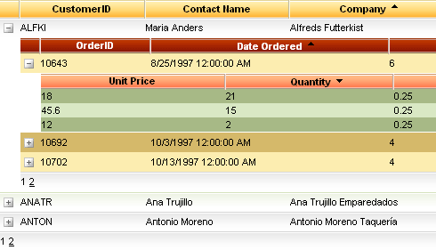 Hierarchical Table Structure