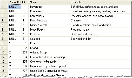 RadTriewView Binding to Hierarchical Data