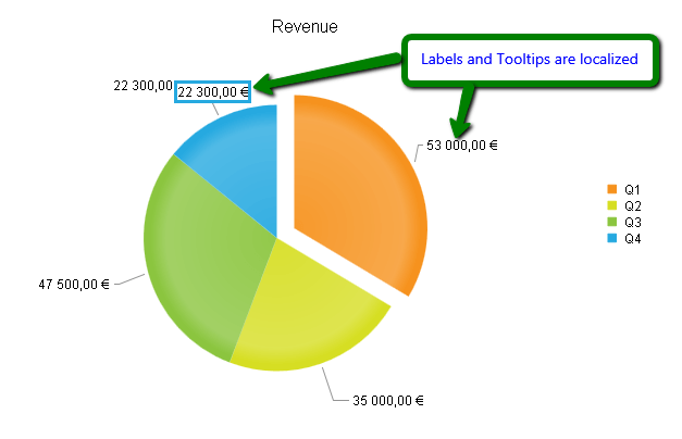 htmlchart-localization