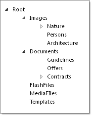 RadTreeView Getting Started