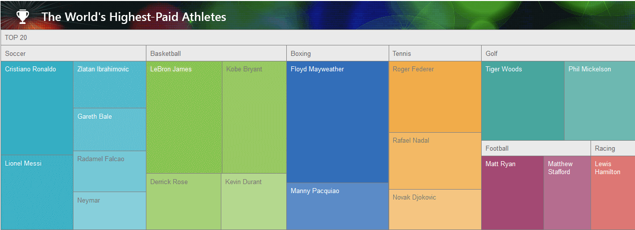 WebForms TreeMap Overview WebForms TreeMap Overview