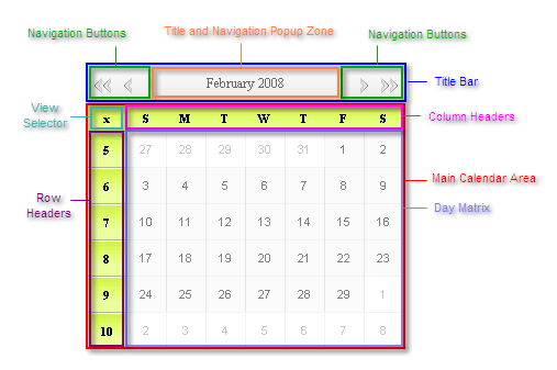 RadCalendar structure