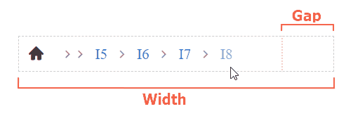 Overflowing with Gap