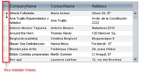 Row Resize and GridRowIndicatorColumn