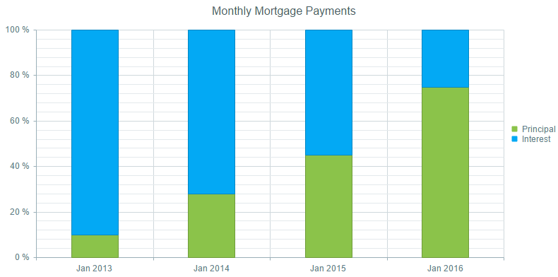 htmlchart-stacked-100-column-series