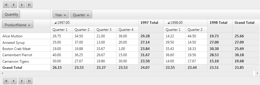 PivotGrid Top and Bottom Pager