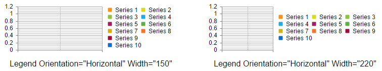 legend orientation horizontal