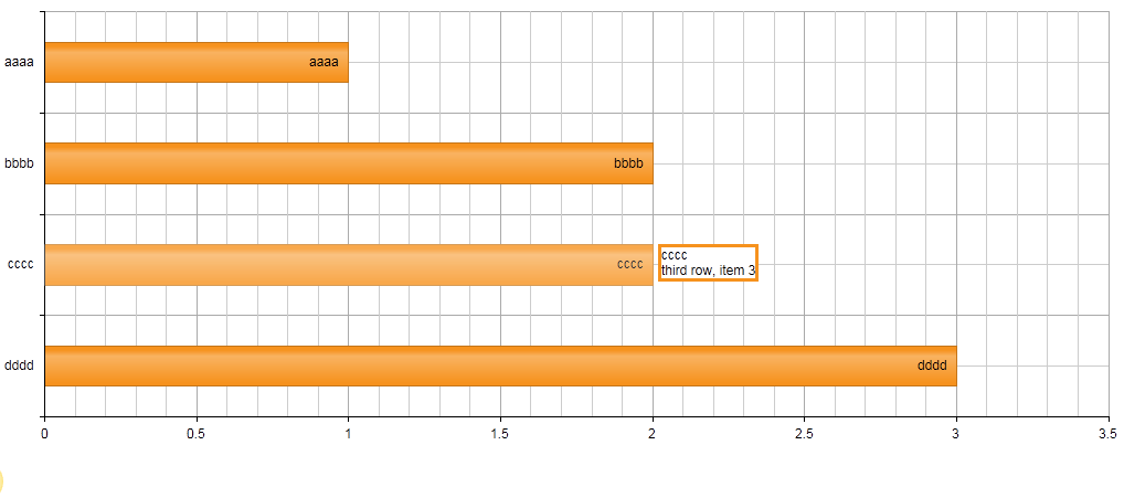 htmlchart-client Templates-example-usage
