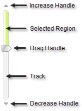 WebForms Slider Overview