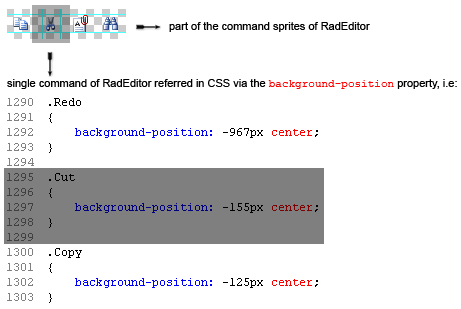 RadEditor Command Sprite